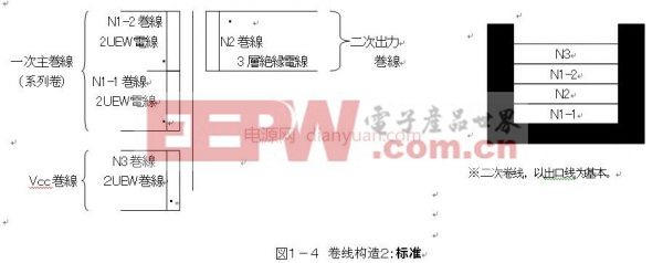 工程師分享：反激變壓器電感線圈詳細的設計步驟（一）