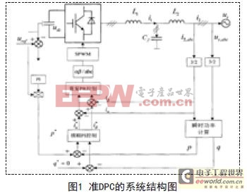 LCL型濾波器光伏并網(wǎng)逆變器引領(lǐng)新方向