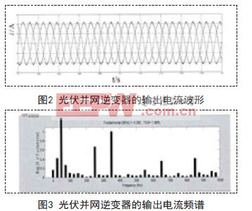 LCL型濾波器光伏并網(wǎng)逆變器引領(lǐng)新方向