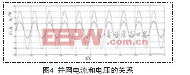 LCL型濾波器光伏并網(wǎng)逆變器引領(lǐng)新方向