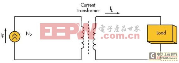 正确的计算理想的电源电流变压器设计方法