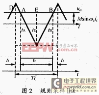 逆變進(jìn)一步普及 模塊化逆變電源的設(shè)計(jì)與應(yīng)用