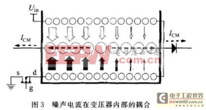 一種反激式開關(guān)電源的變壓器EMC設(shè)計(jì)方法實(shí)現(xiàn)