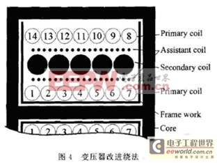 一種反激式開關電源的變壓器EMC設計方法實現(xiàn)