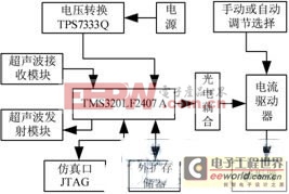 基于磁流變液阻尼器運行狀態(tài)敏感電流源設(shè)計