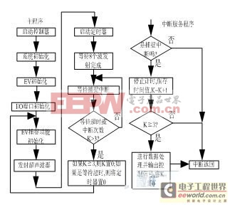 基于磁流變液阻尼器運(yùn)行狀態(tài)敏感電流源設(shè)計(jì)