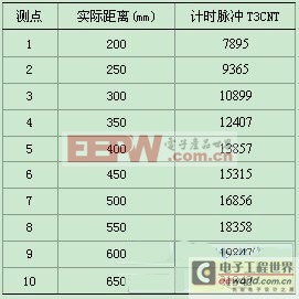 基于磁流變液阻尼器運(yùn)行狀態(tài)敏感電流源設(shè)計(jì)