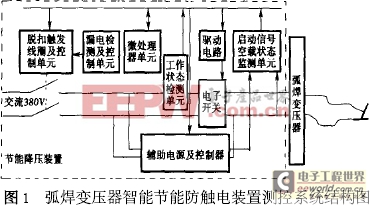 弧焊變壓器節(jié)能策略及其控制系統(tǒng)設(shè)計(jì)與研究