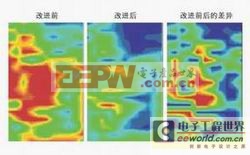 多探測器電磁掃描系統(tǒng)與單手持式探測器的比較