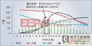 多探測(cè)器電磁掃描系統(tǒng)與單手持式探測(cè)器的比較