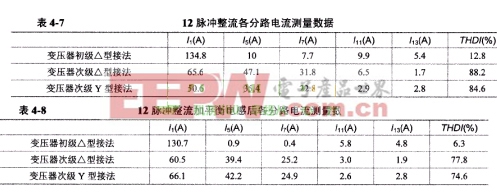 改變變壓器聯(lián)接方式可消除某些特定次數(shù)的諧波