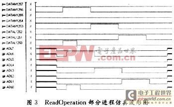 MCU和CPLD相互作用 變壓器系統(tǒng)測試有好招兒