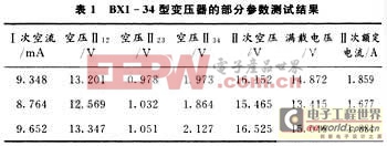 MCU和CPLD相互作用 變壓器系統(tǒng)測試有好招兒