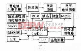 基于DSP變壓器直流電阻的“消磁動(dòng)態(tài)”方法測(cè)試