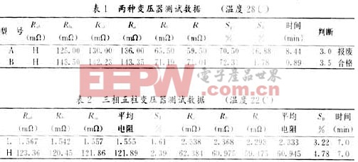 基于DSP變壓器直流電阻的“消磁動(dòng)態(tài)”方法測(cè)試