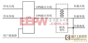 加装隔离变压器有才华 能有效降低UPS零地电压