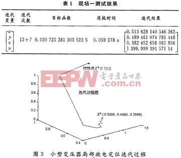 變壓器局部放電超聲定位中的自適應優(yōu)化算法