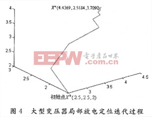 變壓器局部放電超聲定位中的自適應優(yōu)化算法