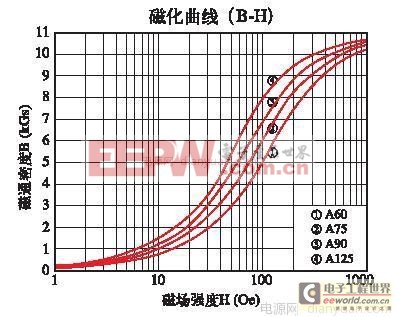 適合大功率的CCM模式APFC電路設計