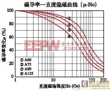 適合大功率的CCM模式APFC電路設計