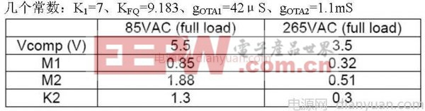 適合大功率的CCM模式APFC電路設(shè)計