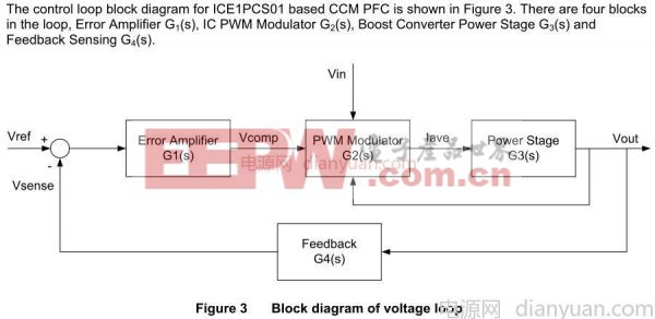 適合大功率的CCM模式APFC電路設(shè)計