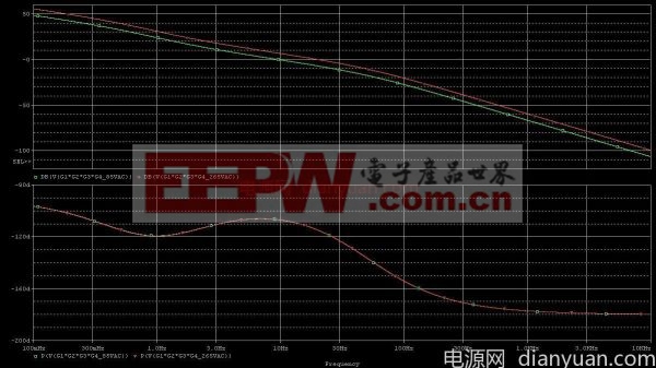 適合大功率的CCM模式APFC電路設(shè)計(jì)