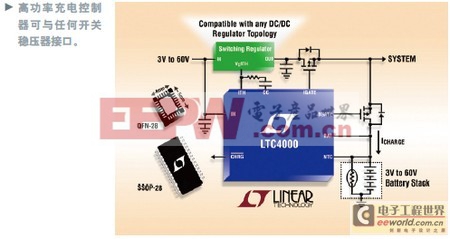 高电压控制和管理器适用于高功率电池供电型充电器