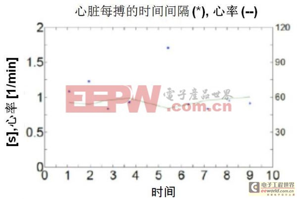 MEMS加速传感器和陀螺仪设计瞄准医疗领域的应用