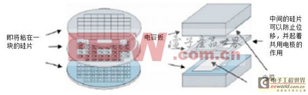 MEMS加速传感器和陀螺仪设计瞄准医疗领域的应用