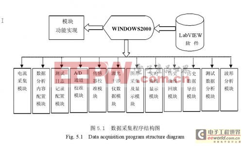 LabVIEW的数控机床网络测控系统B/S模式软件设计