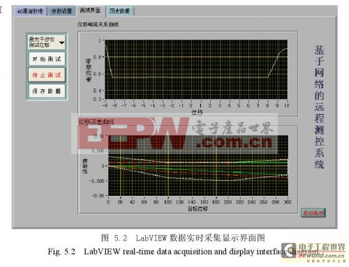 LabVIEW的數(shù)控機(jī)床網(wǎng)絡(luò)測控系統(tǒng)B/S模式軟件設(shè)計(jì)