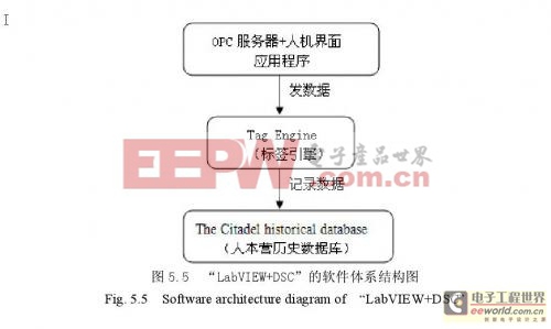 LabVIEW的數控機床網絡測控系統(tǒng)B/S模式軟件設計