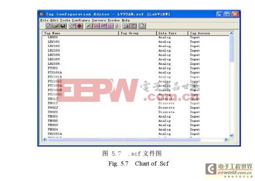 LabVIEW的數控機床網絡測控系統(tǒng)B/S模式軟件設計