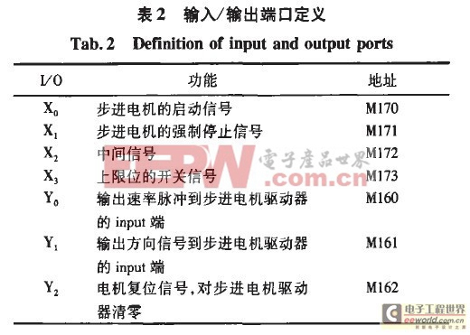 PLC控制系統(tǒng)核心 觸摸屏在工控自動(dòng)化系統(tǒng)中的應(yīng)用