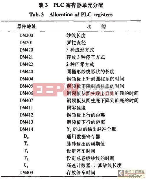 PLC控制系統(tǒng)核心 觸摸屏在工控自動(dòng)化系統(tǒng)中的應(yīng)用