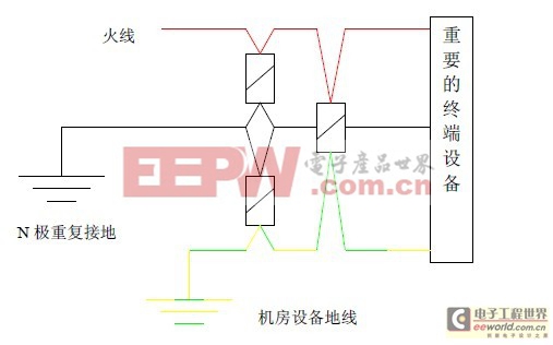 基于集中式計算機機房雷電防護解決方案