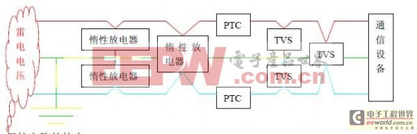 基于集中式計算機機房雷電防護解決方案