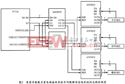 無(wú)刷直流三相PWM電動(dòng)機(jī)驅(qū)動(dòng)器A3936及其應(yīng)用