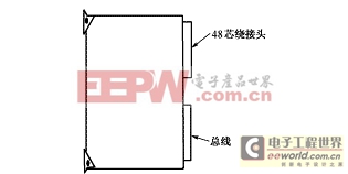 雙高嵌入式工控機(jī)平臺在工業(yè)電力系統(tǒng)中的應(yīng)用