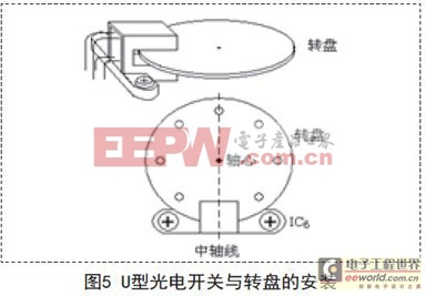 工業(yè)生產(chǎn)中直流電機(jī)調(diào)速與測速系統(tǒng)設(shè)計(jì)詳解