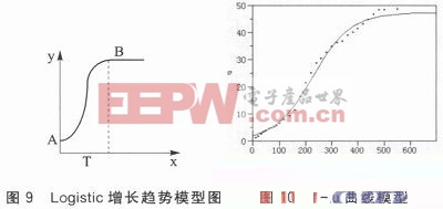 應(yīng)用于生活和生產(chǎn)的二相混合步進(jìn)電機(jī)驅(qū)動(dòng)研究