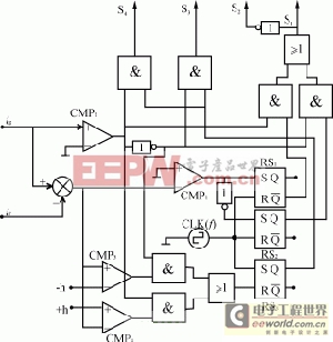 比比看，DPM/PWM兩種逆變電源控制方式誰(shuí)更優(yōu)？