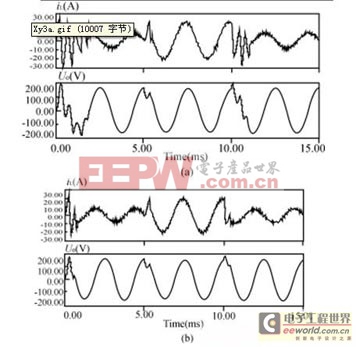 比比看，DPM/PWM兩種逆變電源控制方式誰更優(yōu)？