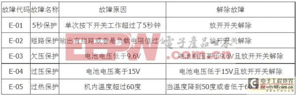 詳解全數(shù)字IGBT后極高頻機(jī)的全過程