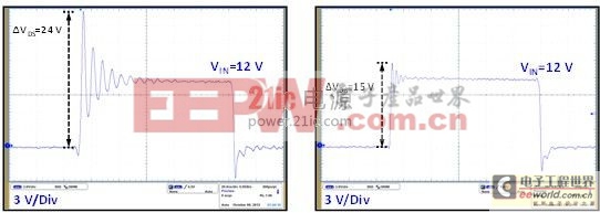 如何使用氮化鎵:氮化鎵場(chǎng)效應(yīng)晶體管的驅(qū)動(dòng)器和版圖的考慮因素