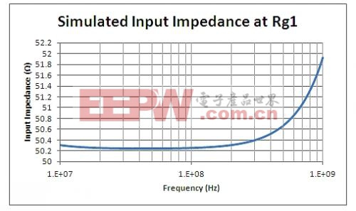 使用有源匹配电路改善宽带全差分放大器的噪声性能