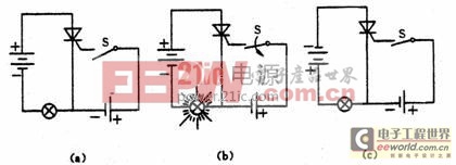 晶閘管及其應用