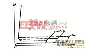 晶閘管及其應(yīng)用