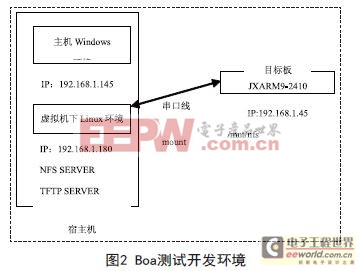 基于ARM9的Web服務(wù)器Boa的軟/硬件設(shè)計